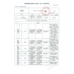 檢驗檢測機構資質(zhì)認定標準（方法）變更審批表 （批準）-第1頁(yè)